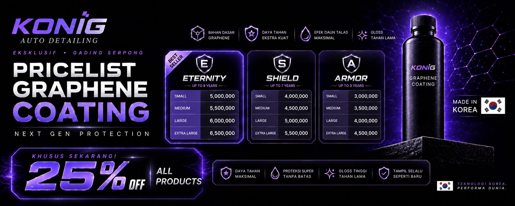 KONIG Graphene Coating Pricelist