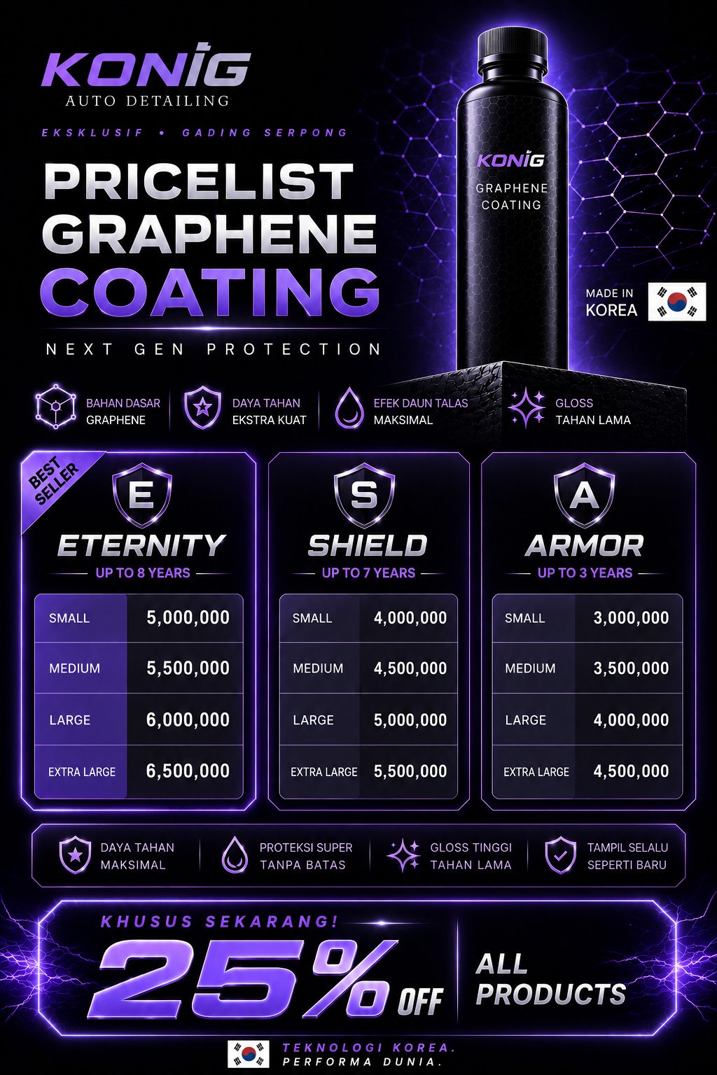 KONIG Graphene Coating Pricelist