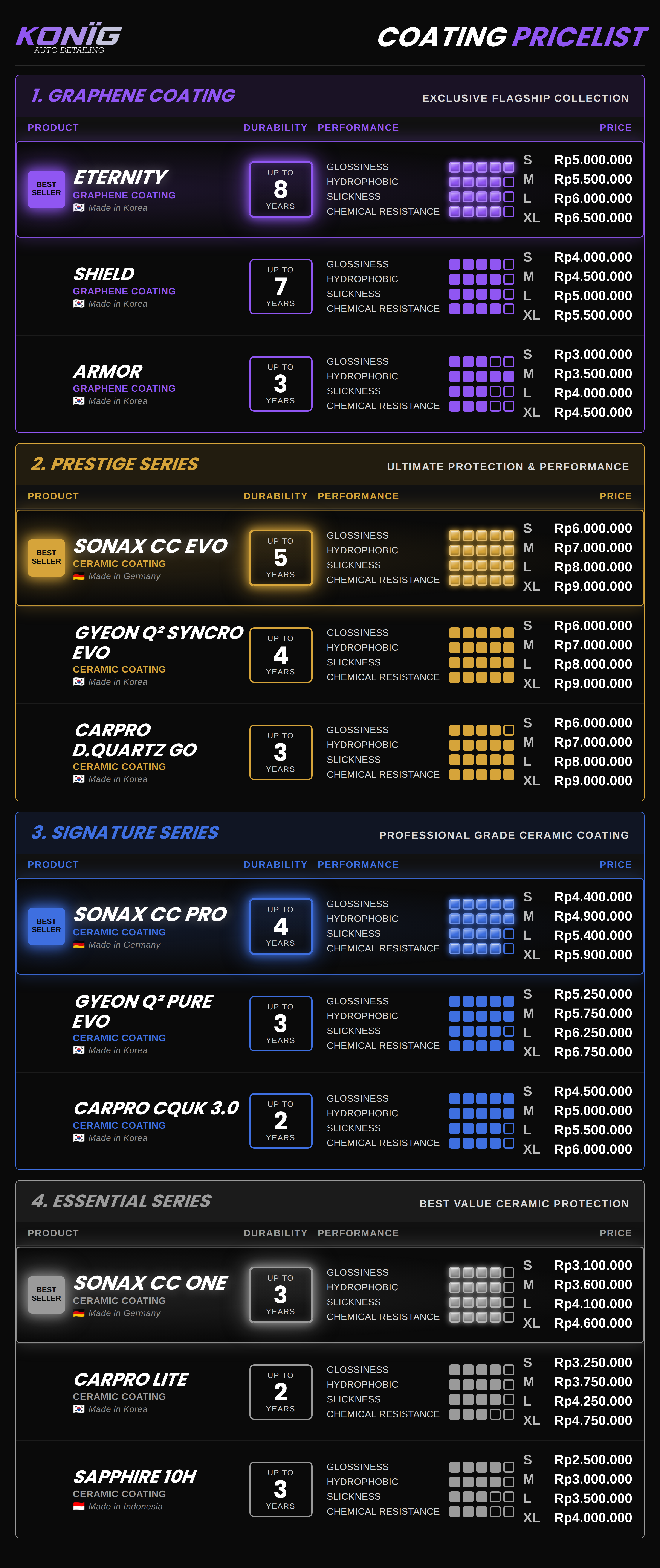 KONIG Coating Pricelist Lengkap